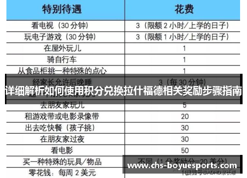 详细解析如何使用积分兑换拉什福德相关奖励步骤指南